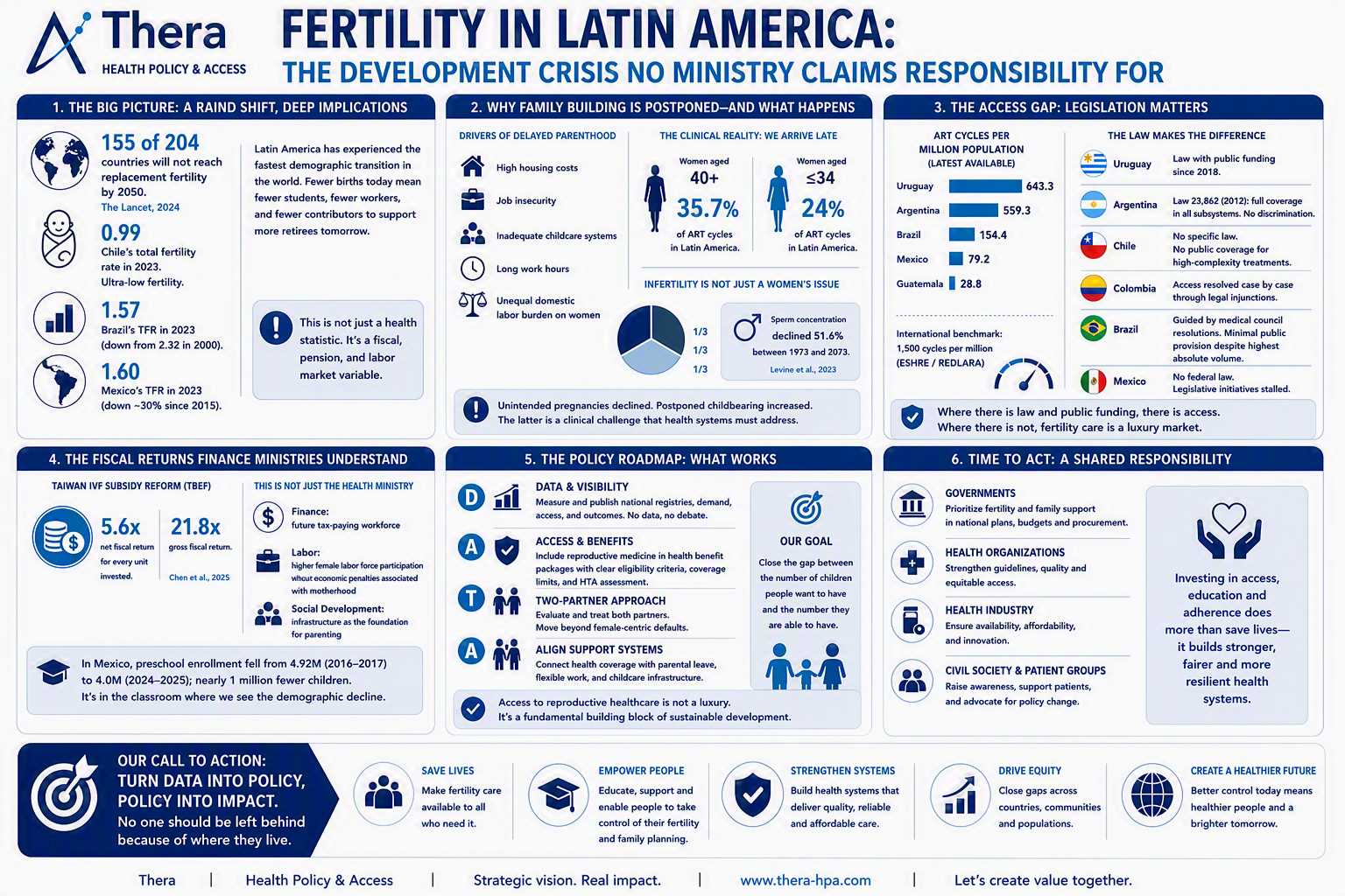 http://thera-hpa.com/wp-content/uploads/2026/08/Fertility-Thera-5.png