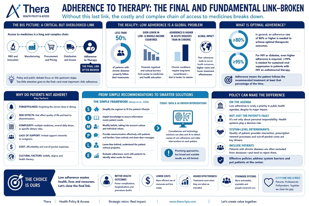 https://thera-hpa.com/wp-content/uploads/2026/06/Adherence-to-Therapy-Thera.png