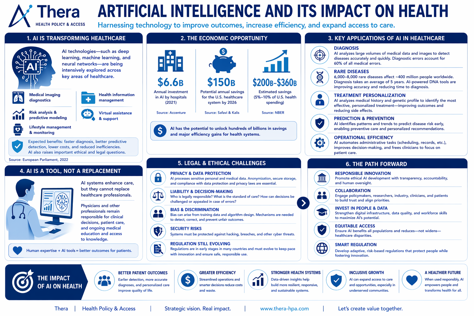 https://thera-hpa.com/wp-content/uploads/2026/06/Artificial-Intelligence-and-Its-Impact-on-Health-Thera.png