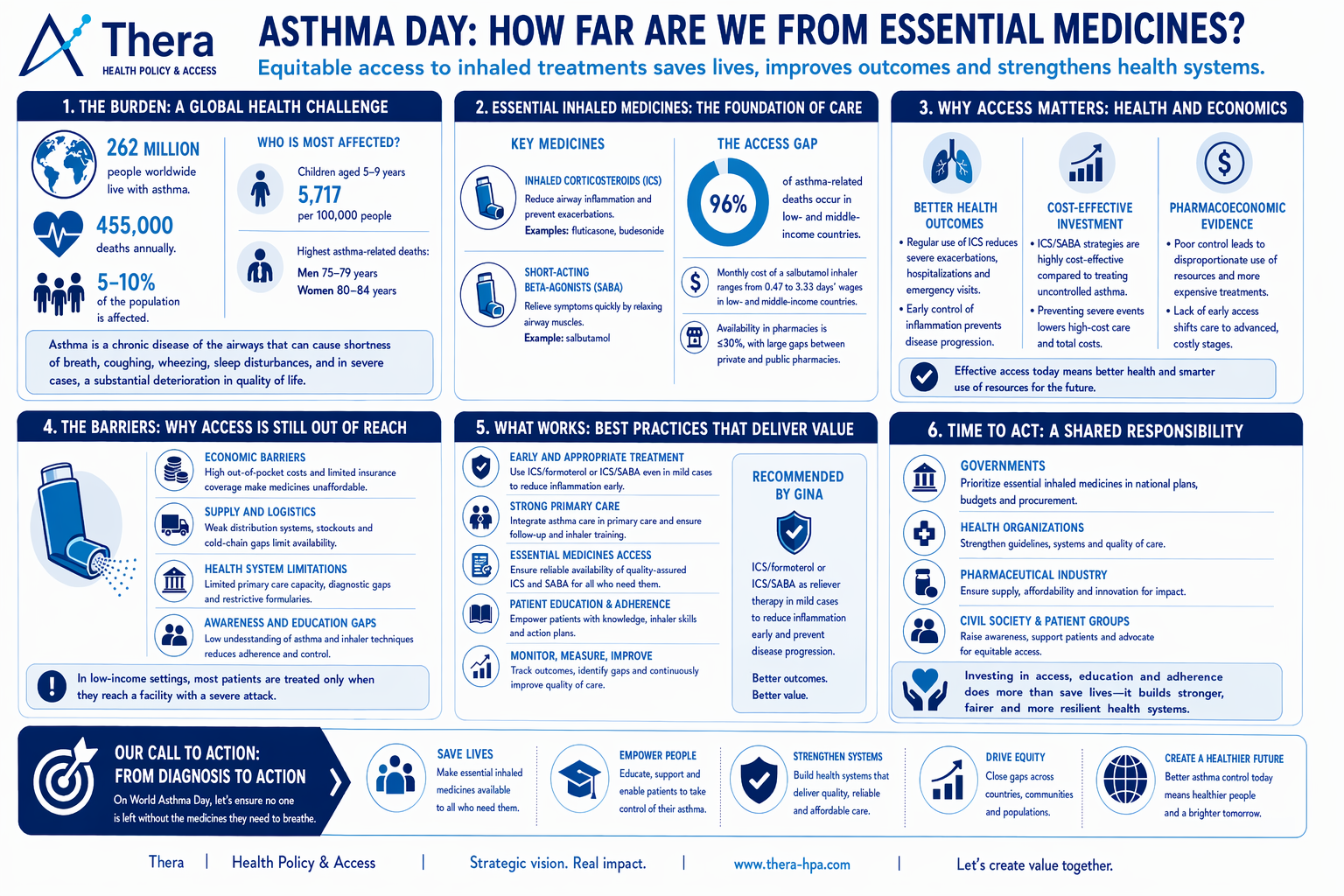 https://thera-hpa.com/wp-content/uploads/2026/06/Asthma-Thera.png