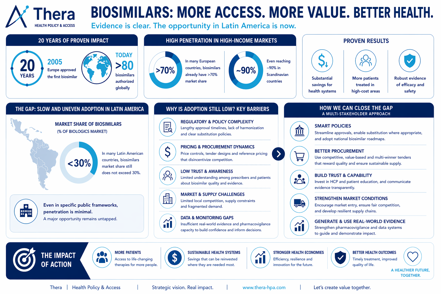 https://thera-hpa.com/wp-content/uploads/2026/06/Biosimilars-Thera.png