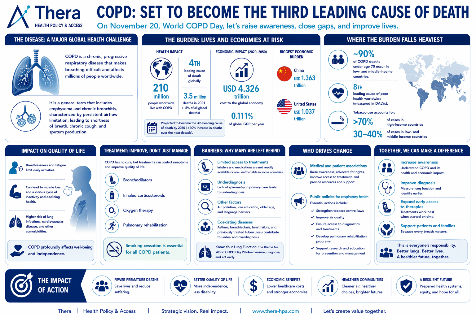 https://thera-hpa.com/wp-content/uploads/2026/06/COPD-Thera.png