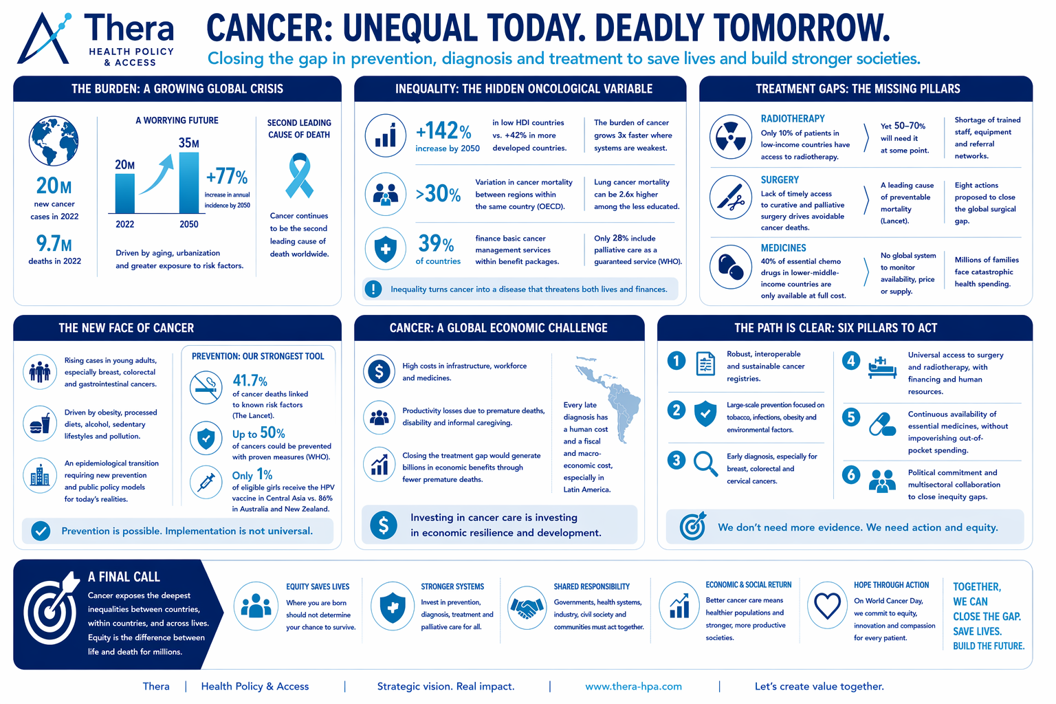 https://thera-hpa.com/wp-content/uploads/2026/06/Cancer-Thera.png