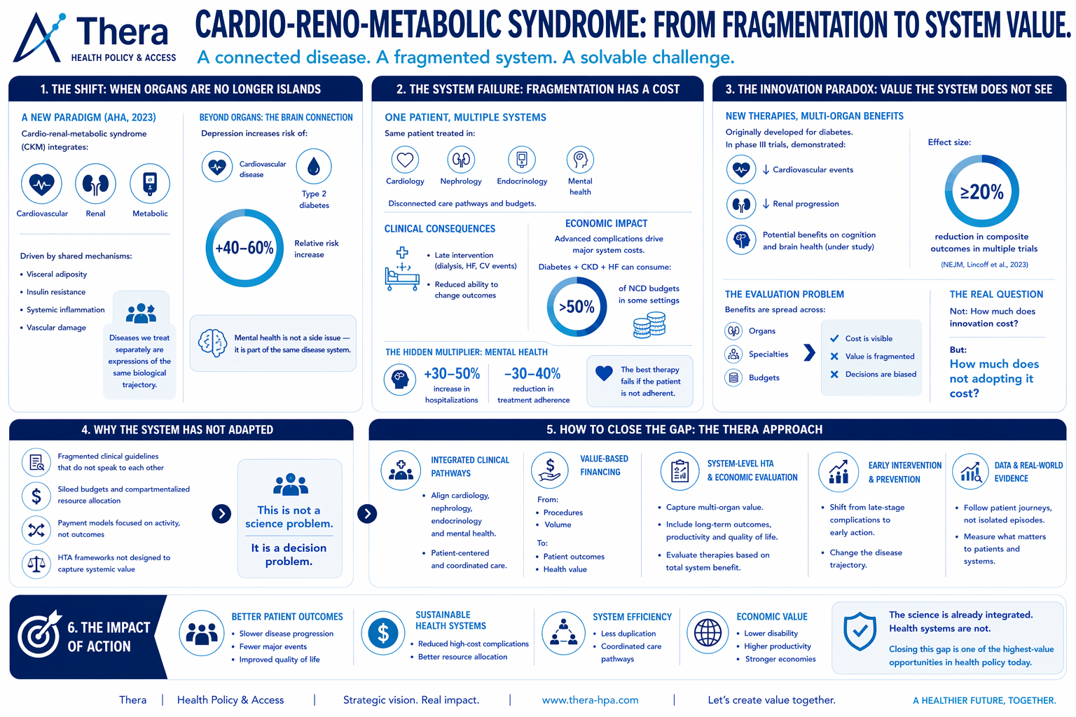 https://thera-hpa.com/wp-content/uploads/2026/06/Cardiovascular-Kidney-Metabolic.png