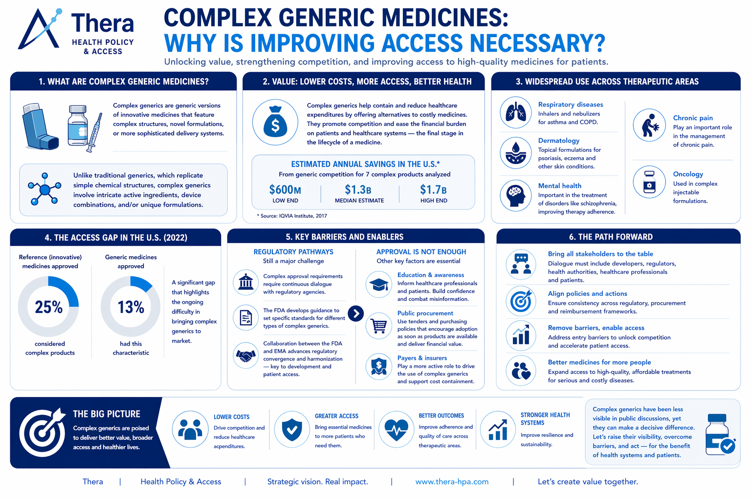 https://thera-hpa.com/wp-content/uploads/2026/06/Complex-Generics-Thera.png