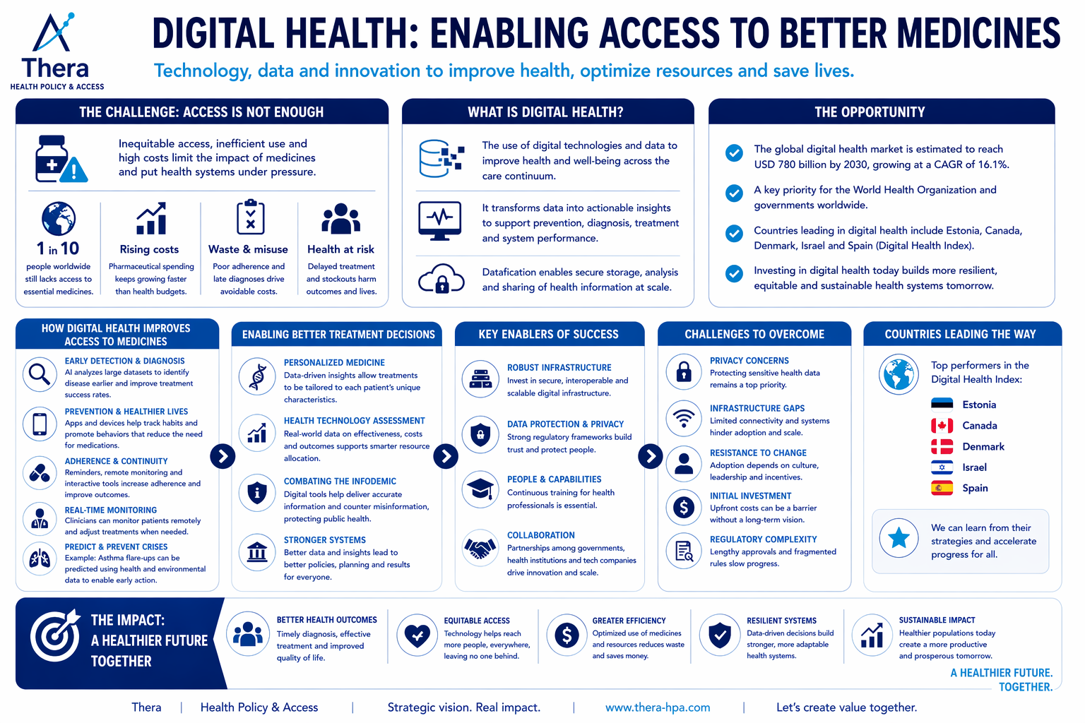 https://thera-hpa.com/wp-content/uploads/2026/06/Digital-Health-Thera.png