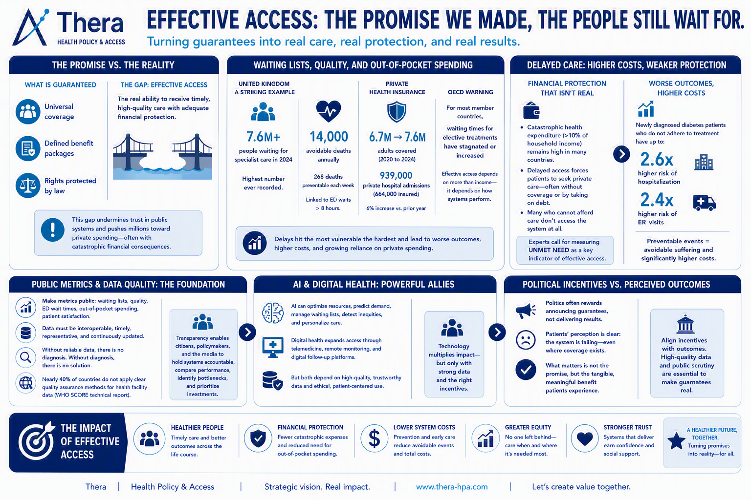 https://thera-hpa.com/wp-content/uploads/2026/06/Effective-Access-Thera.png