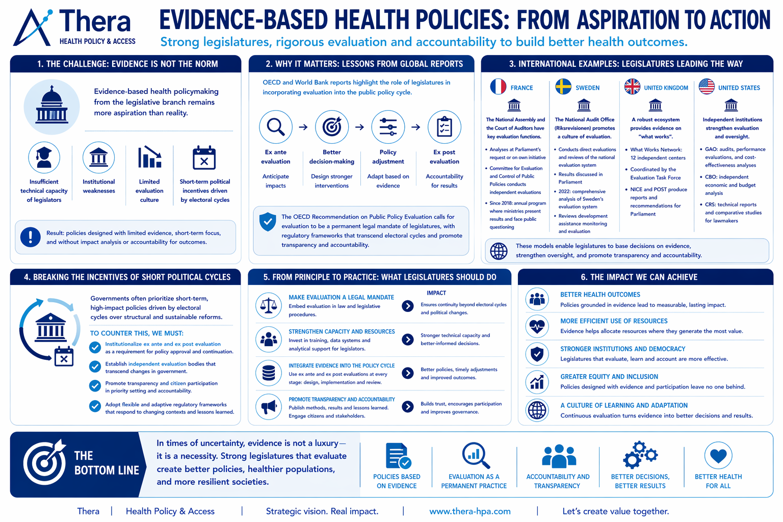 https://thera-hpa.com/wp-content/uploads/2026/06/Evidence-based-Health-Policies-Thera.png