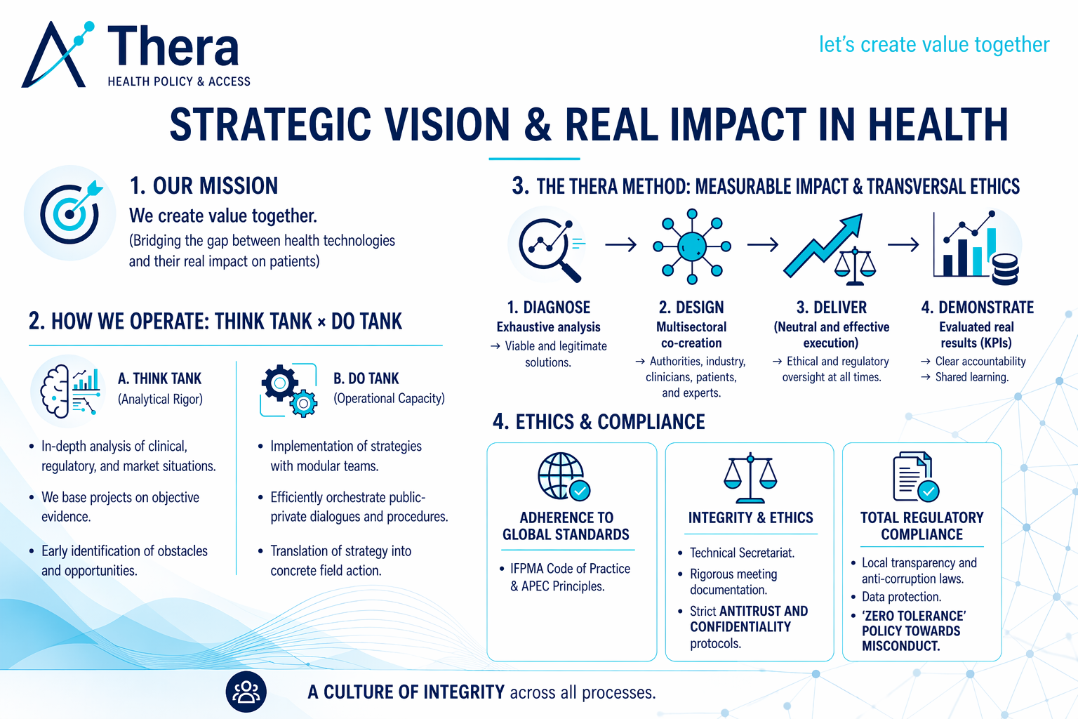 https://thera-hpa.com/wp-content/uploads/2026/06/Infographic-Thera-June-2026-1.png
