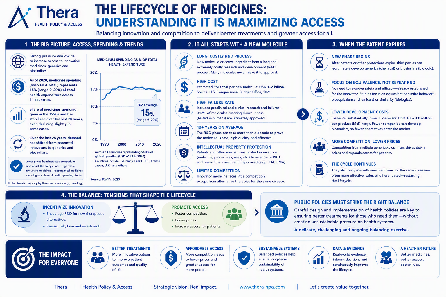 https://thera-hpa.com/wp-content/uploads/2026/06/Lifecycle-of-Medicines-Thera.png