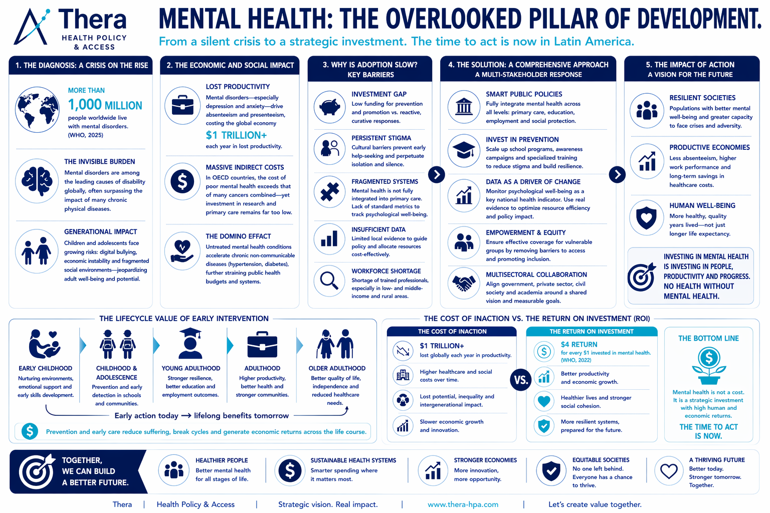 https://thera-hpa.com/wp-content/uploads/2026/06/Mental-Health-Thera-1.png