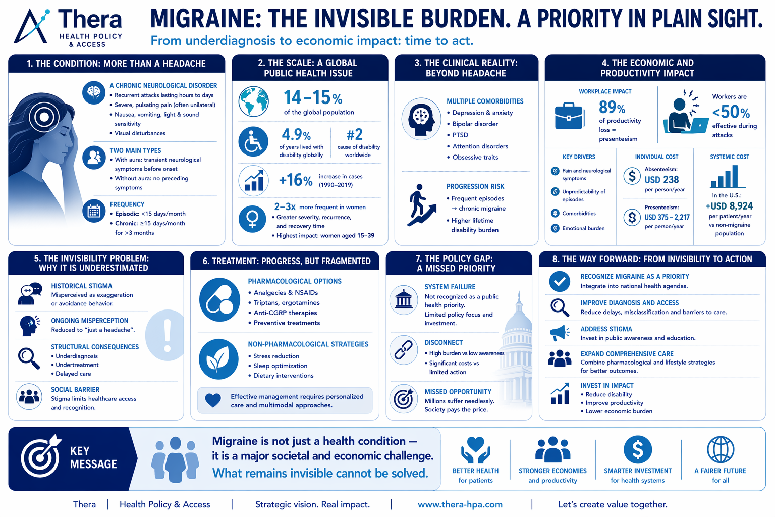 https://thera-hpa.com/wp-content/uploads/2026/06/Migraine-Thera.png