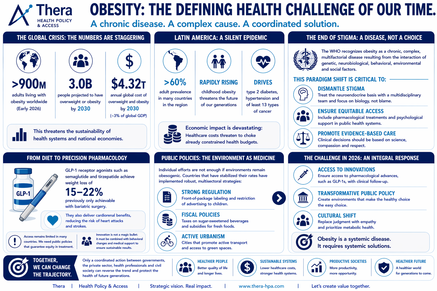 https://thera-hpa.com/wp-content/uploads/2026/06/Obesity-Thera-4.png