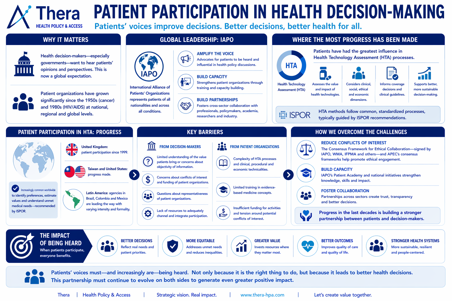 https://thera-hpa.com/wp-content/uploads/2026/06/Patient-Participation-Thera.png