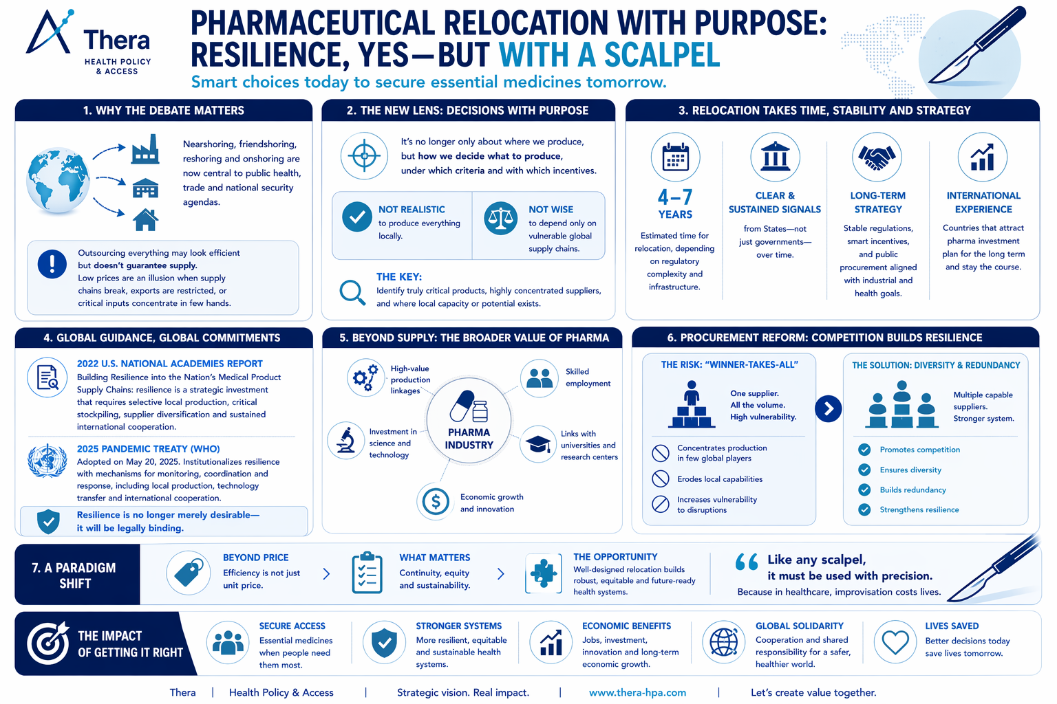 https://thera-hpa.com/wp-content/uploads/2026/06/Pharmaceutical-Relocation-Thera.png