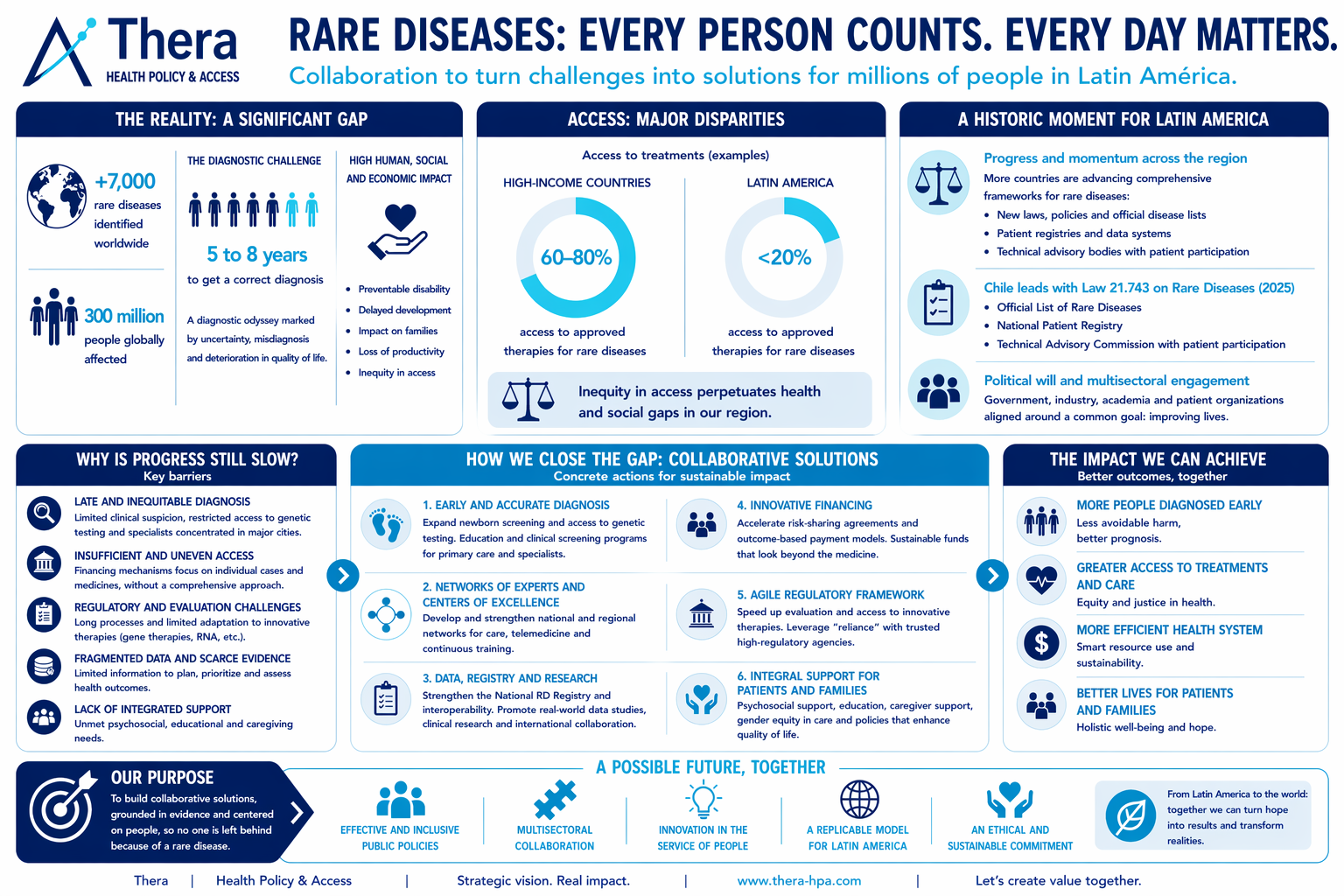 https://thera-hpa.com/wp-content/uploads/2026/06/Rare-Diseases-Thera-3.png