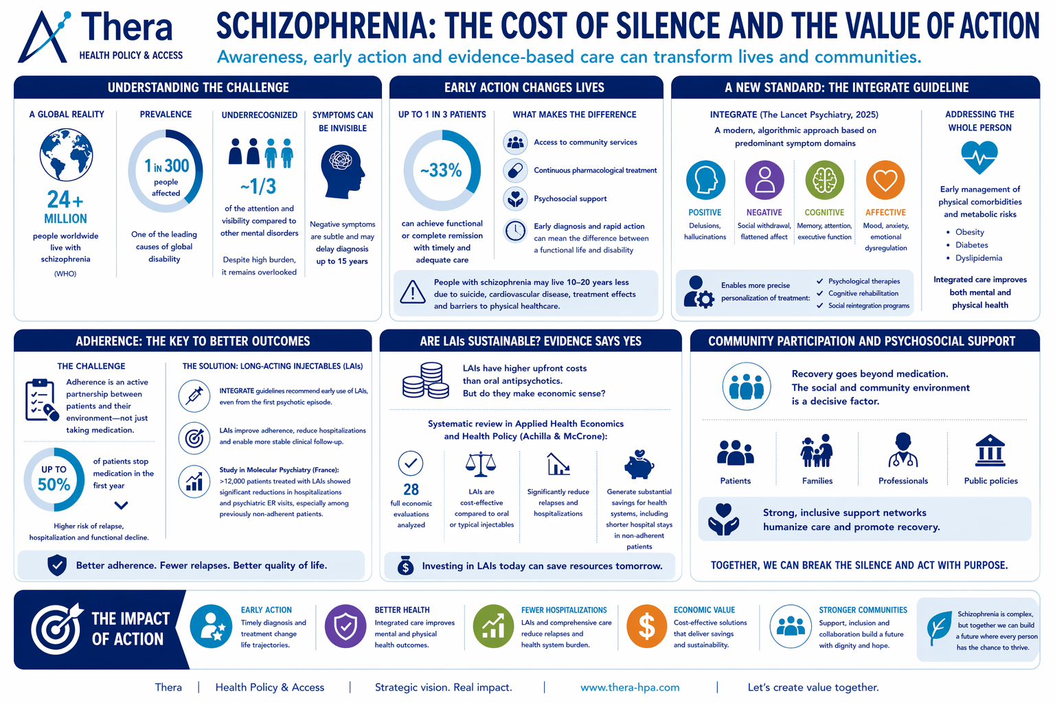https://thera-hpa.com/wp-content/uploads/2026/06/Schizophrenia-Thera.png