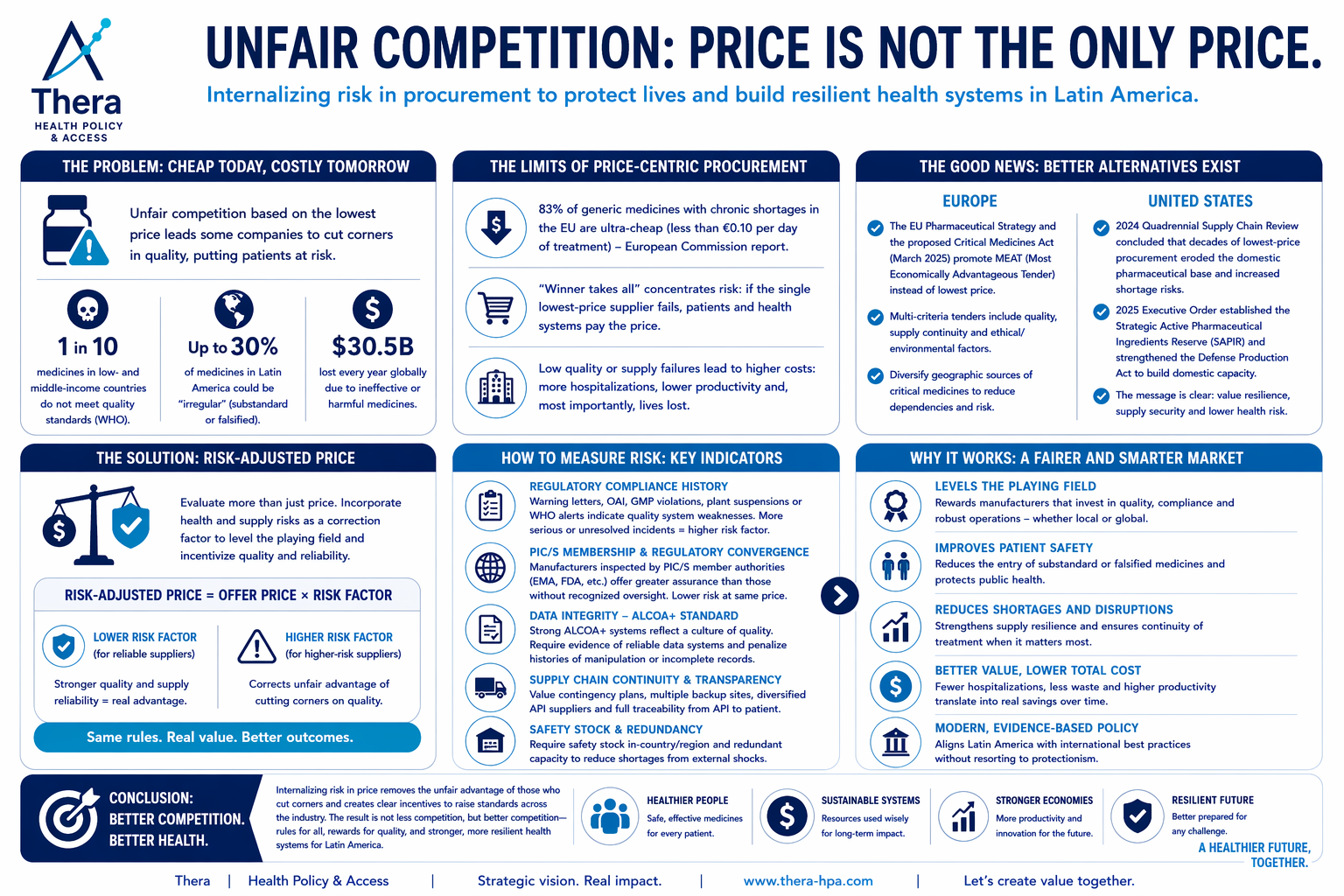 https://thera-hpa.com/wp-content/uploads/2026/06/Unfair-Competition-Thera-3.png