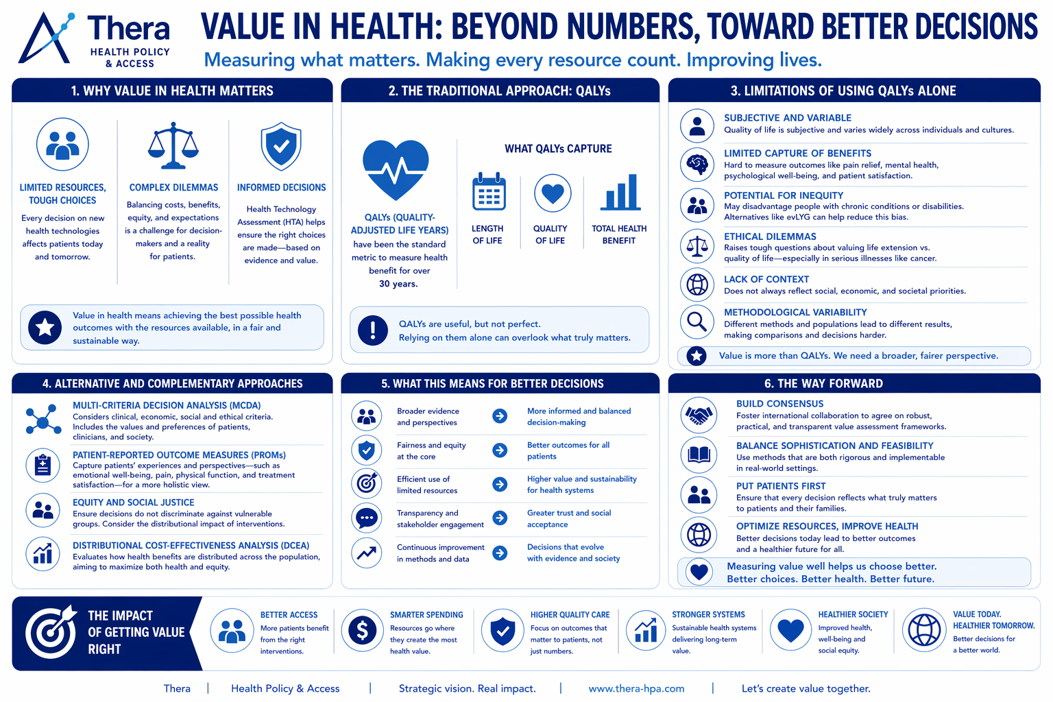 https://thera-hpa.com/wp-content/uploads/2026/06/Value-in-Health-Thera.png