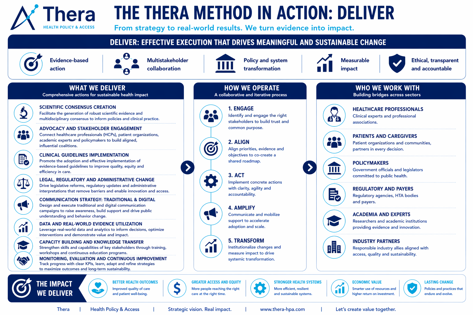 https://thera-hpa.com/wp-content/uploads/2026/06/What-We-Deliver-Thera.png
