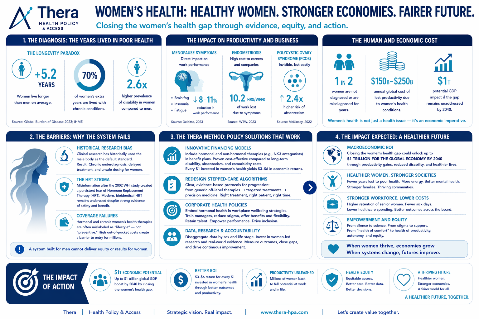 https://thera-hpa.com/wp-content/uploads/2026/06/Womens-Health.png