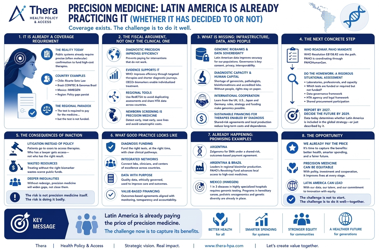 https://thera-hpa.com/wp-content/uploads/2026/07/Precision-Medicine-Thera.png