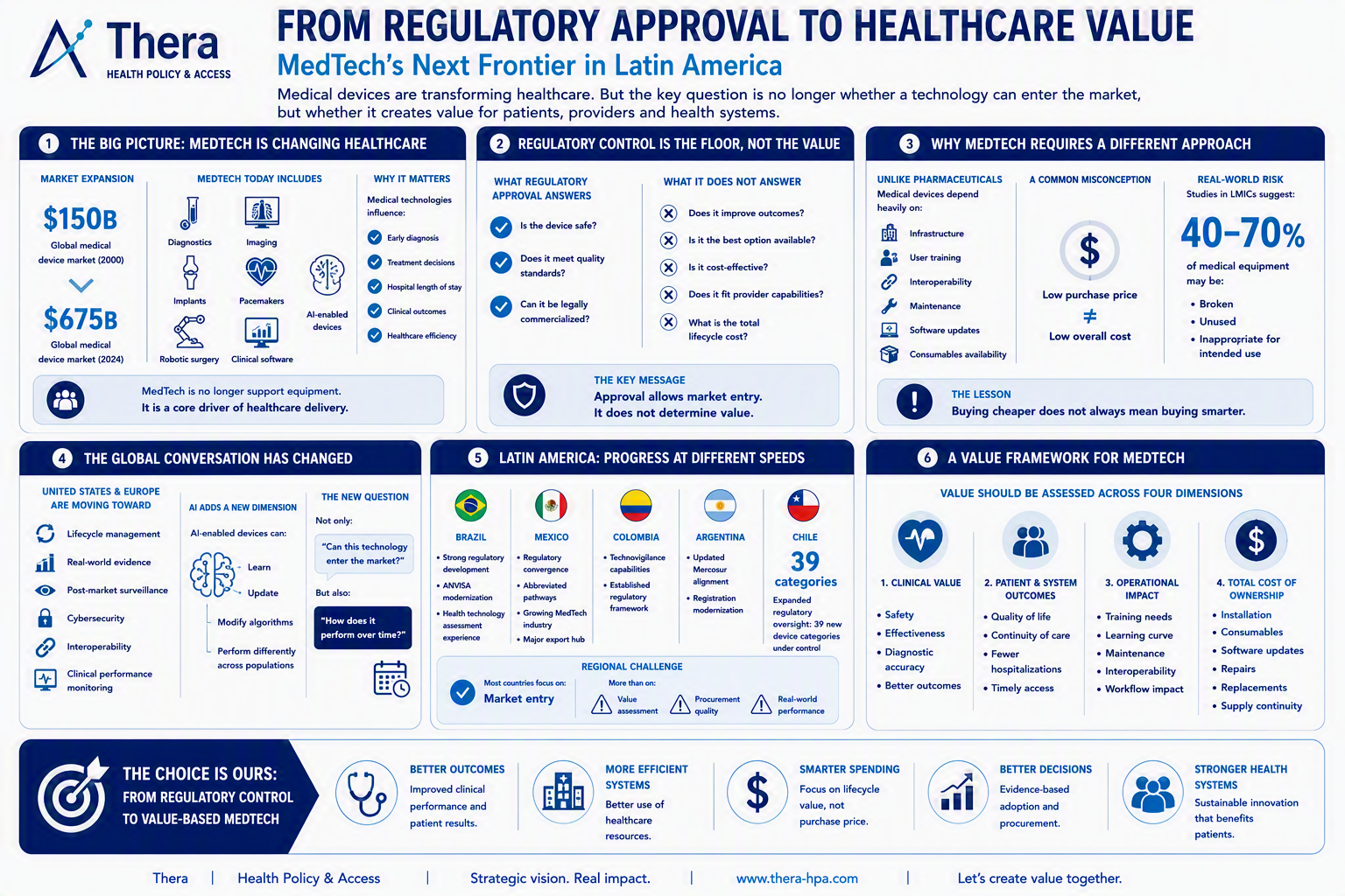 https://thera-hpa.com/wp-content/uploads/2026/09/MedTech-LATAM-Thera.png