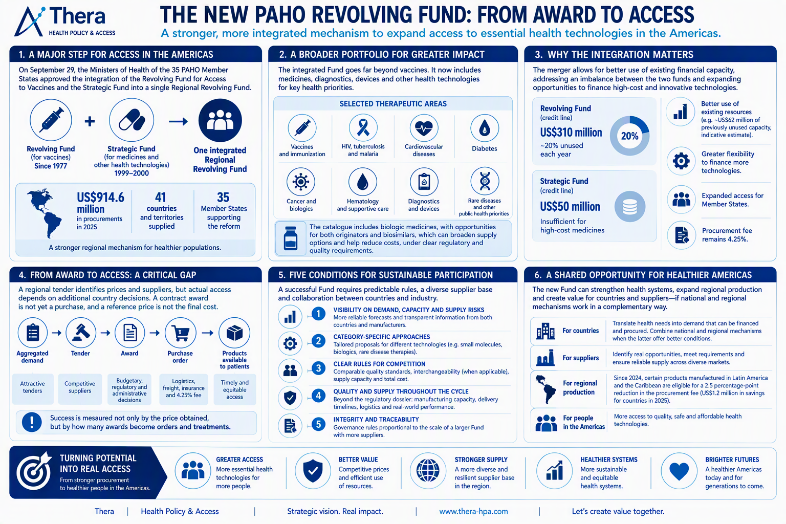 https://thera-hpa.com/wp-content/uploads/2026/10/New-Revolving-Fund-Thera.png